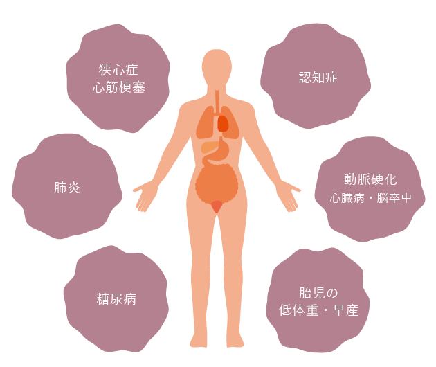 歯周病と全身疾患の関係について